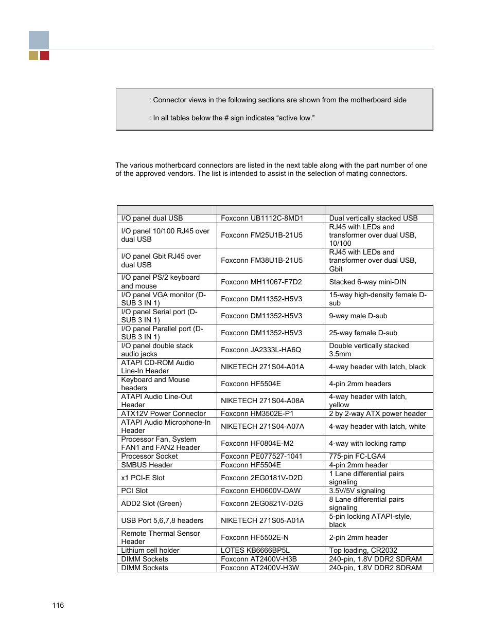 C connector descriptions, C.1 connector part numbers | Endura RADISYS KP915GV User Manual | Page 116 / 125