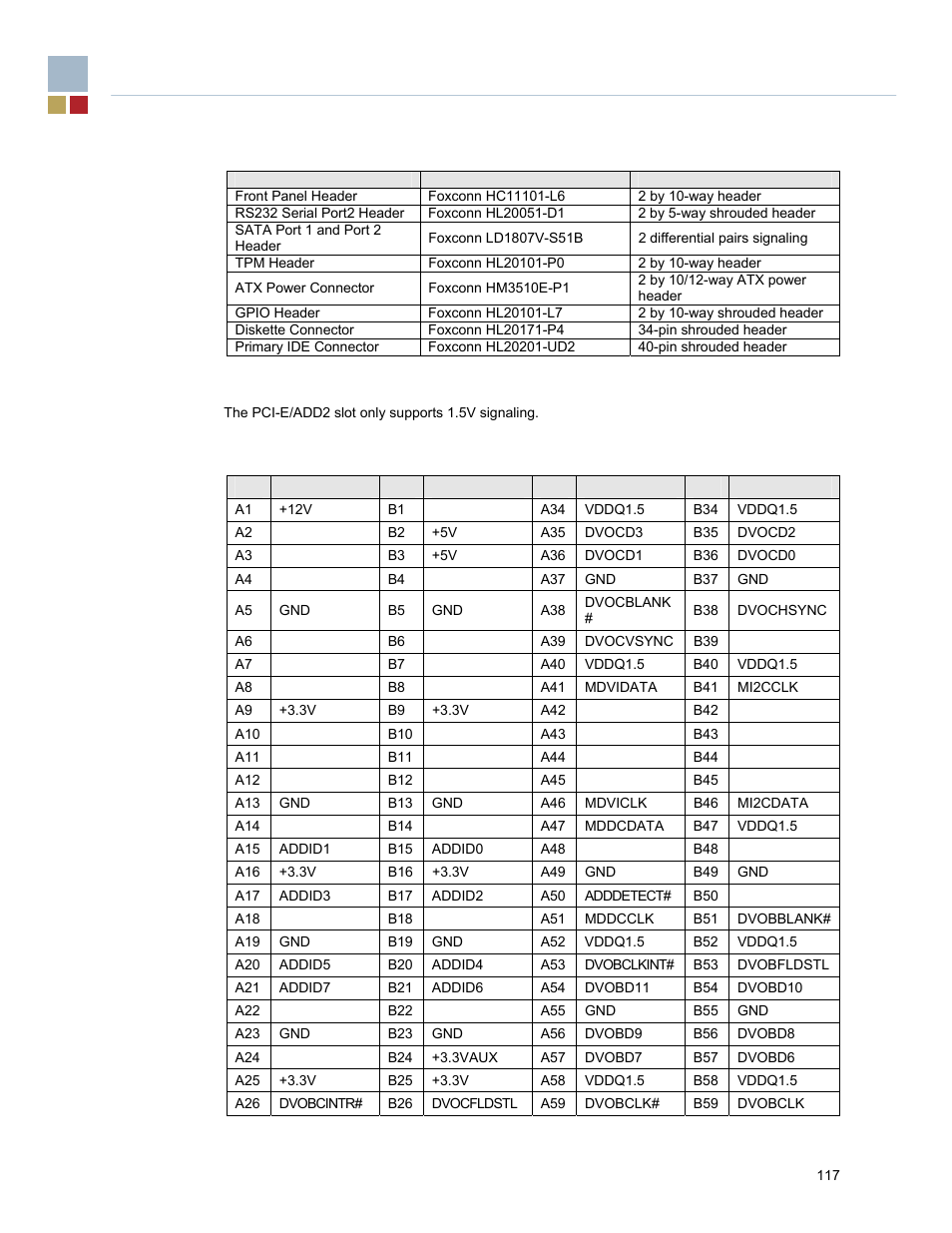 C.2 pci-e expansion slot (add2 card mode) | Endura RADISYS KP915GV User Manual | Page 117 / 125