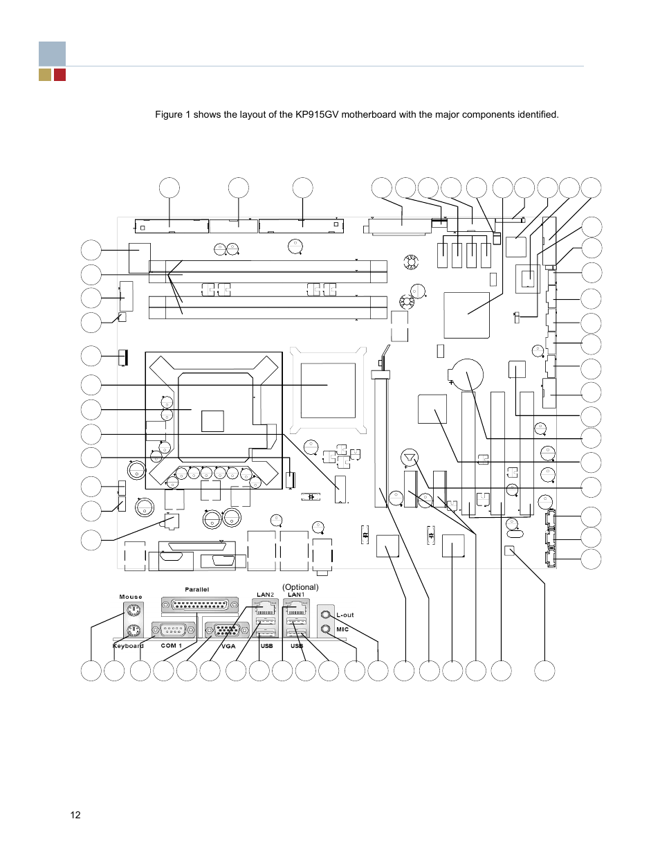 2 motherboard layout | Endura RADISYS KP915GV User Manual | Page 12 / 125