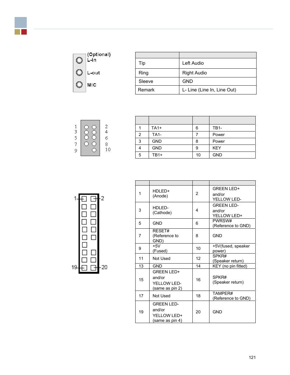 Endura RADISYS KP915GV User Manual | Page 121 / 125