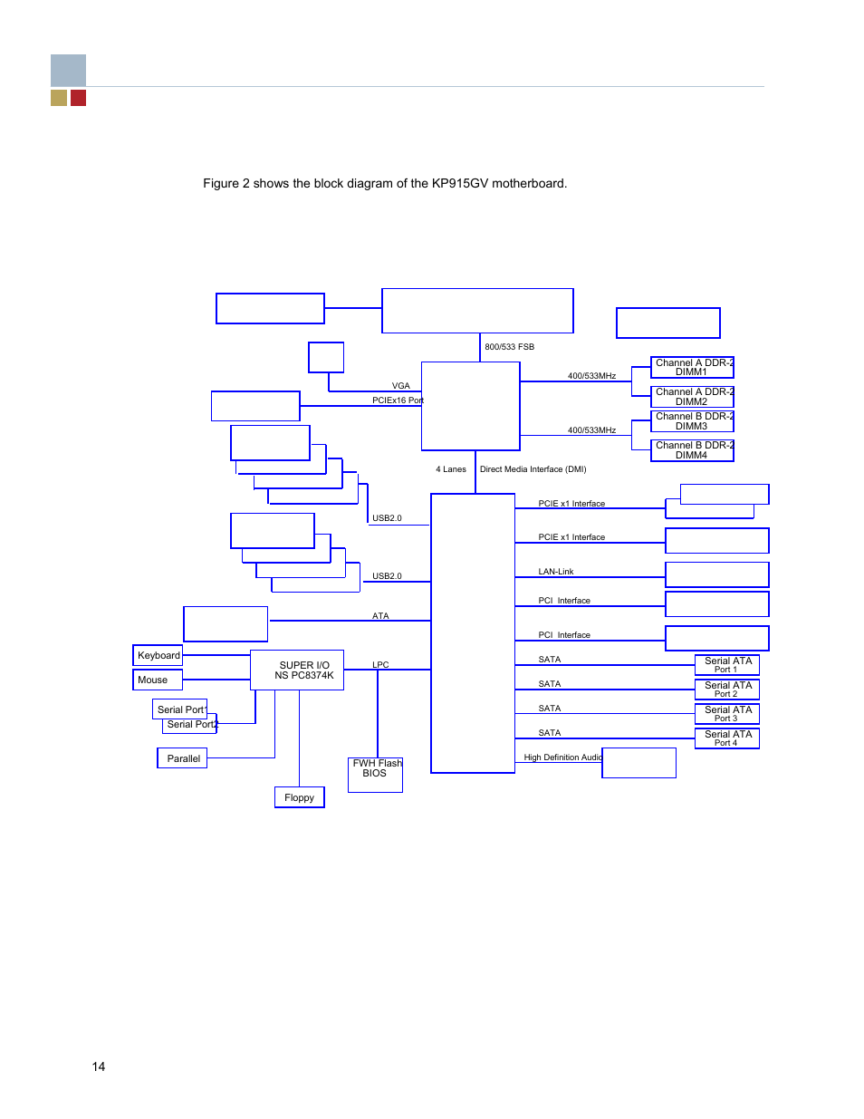 3 block diagram, Ich6, Gmch | Endura RADISYS KP915GV User Manual | Page 14 / 125