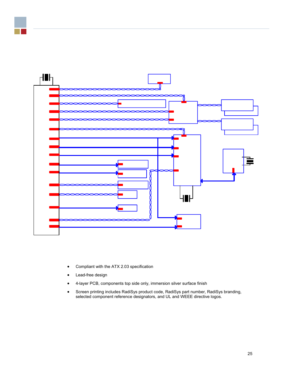 3 on board clocking block diagram, 4 mechanical, 5 expansion slot types | Ck-410, Ich6 | Endura RADISYS KP915GV User Manual | Page 25 / 125