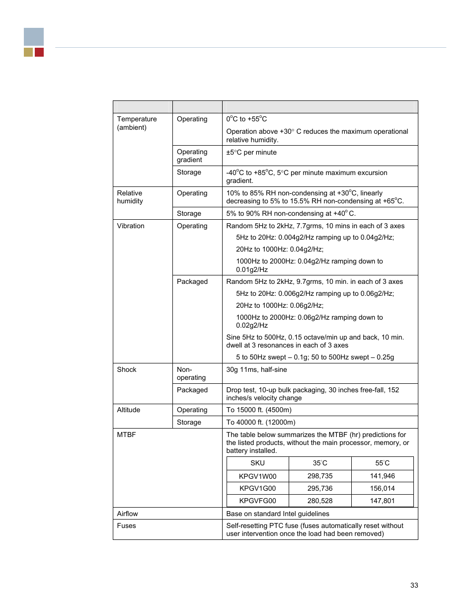 21 reliability and environmental | Endura RADISYS KP915GV User Manual | Page 33 / 125
