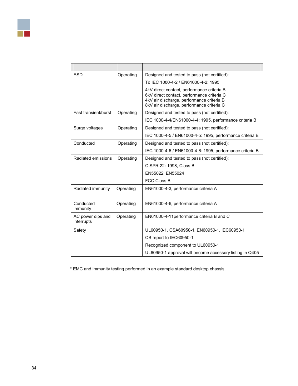 22 regulatory compliance | Endura RADISYS KP915GV User Manual | Page 34 / 125