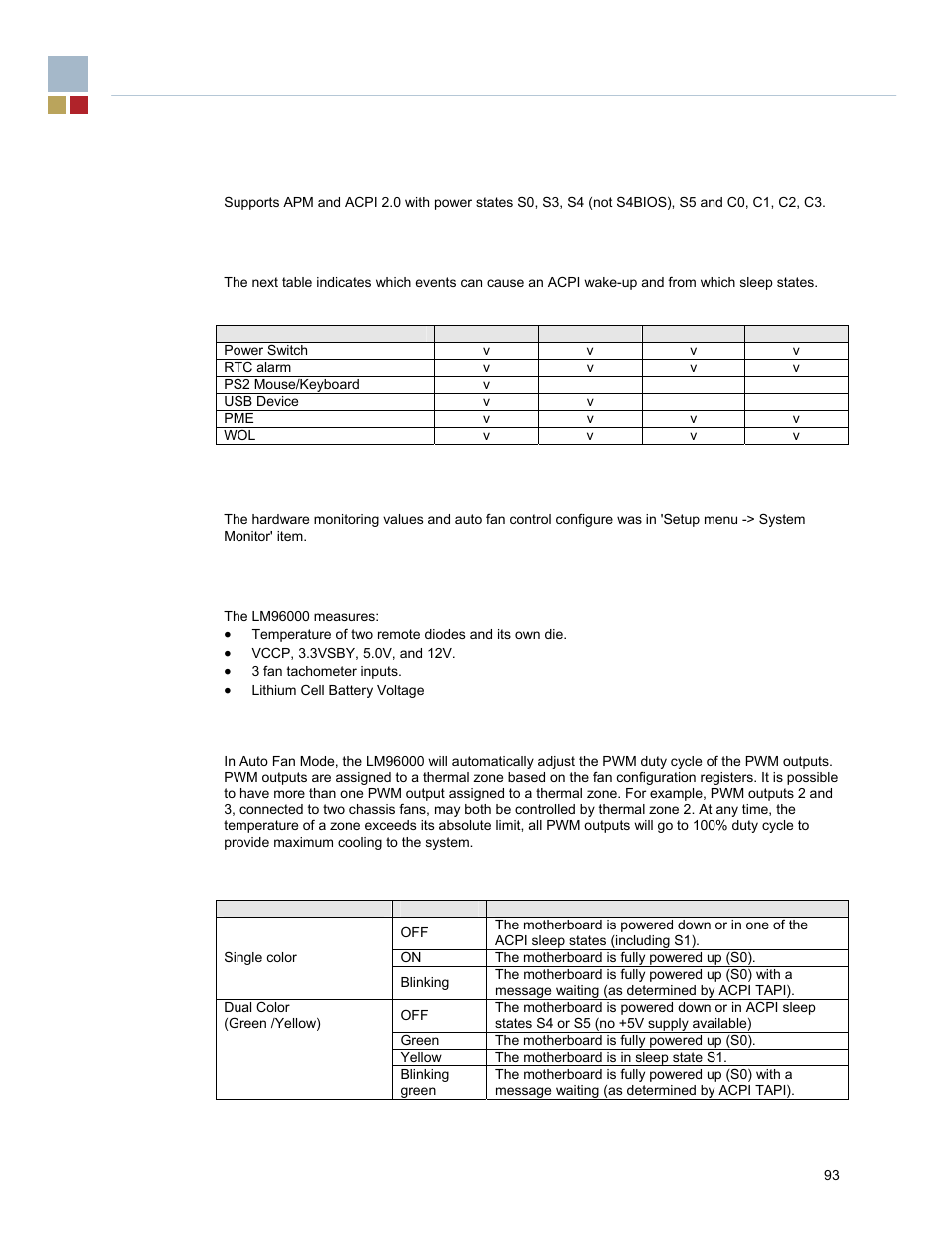 4 power management, 1 acpi wake-up support, 5 hardware monitor and auto fan control | 1 hardware monitor, 2 automatic fan control, 6 power led | Endura RADISYS KP915GV User Manual | Page 93 / 125