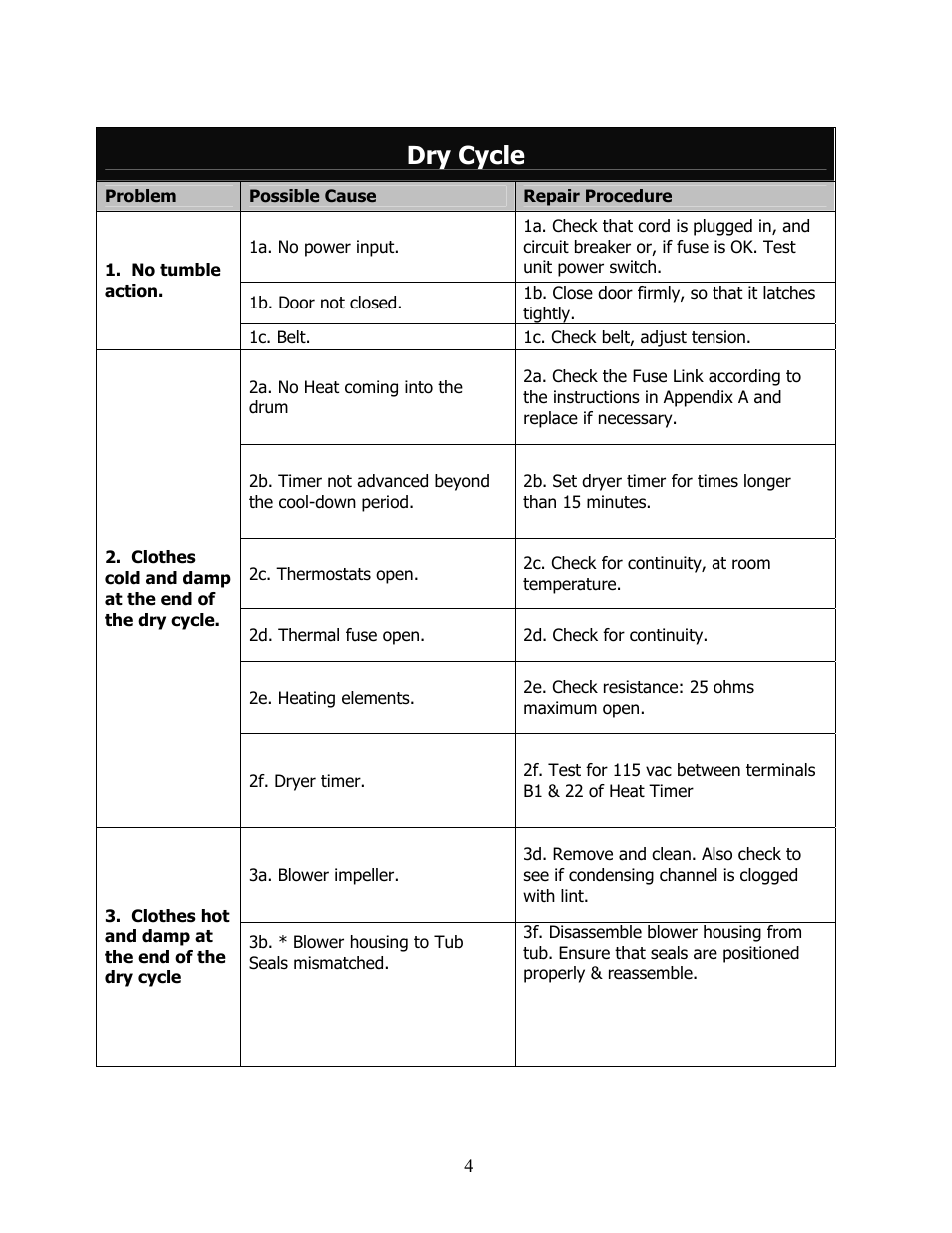 Dry cycle | Equator ED 510 User Manual | Page 4 / 6