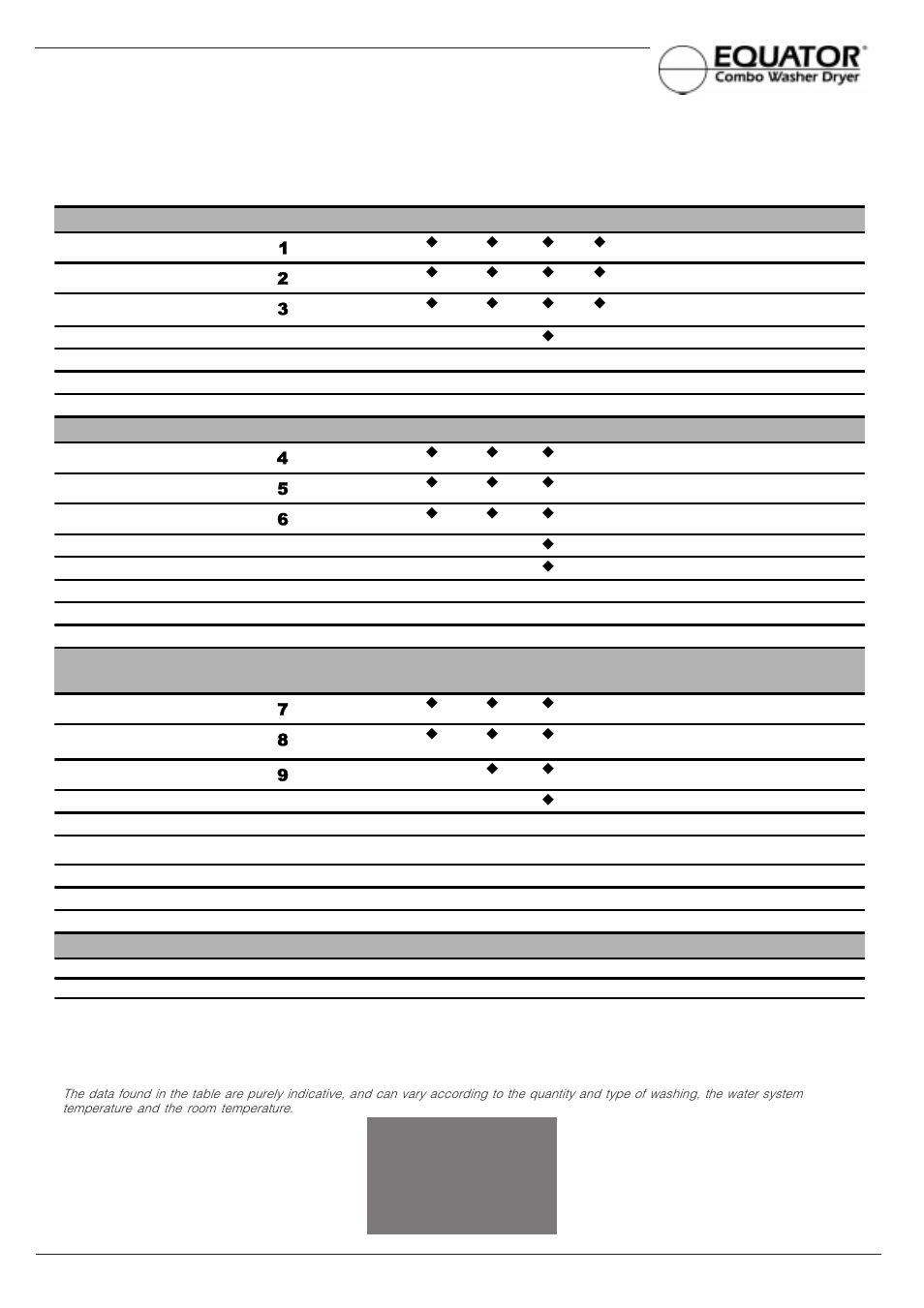 A program for all seasons, What are you washing today | Equator EZ 1612 V User Manual | Page 12 / 20