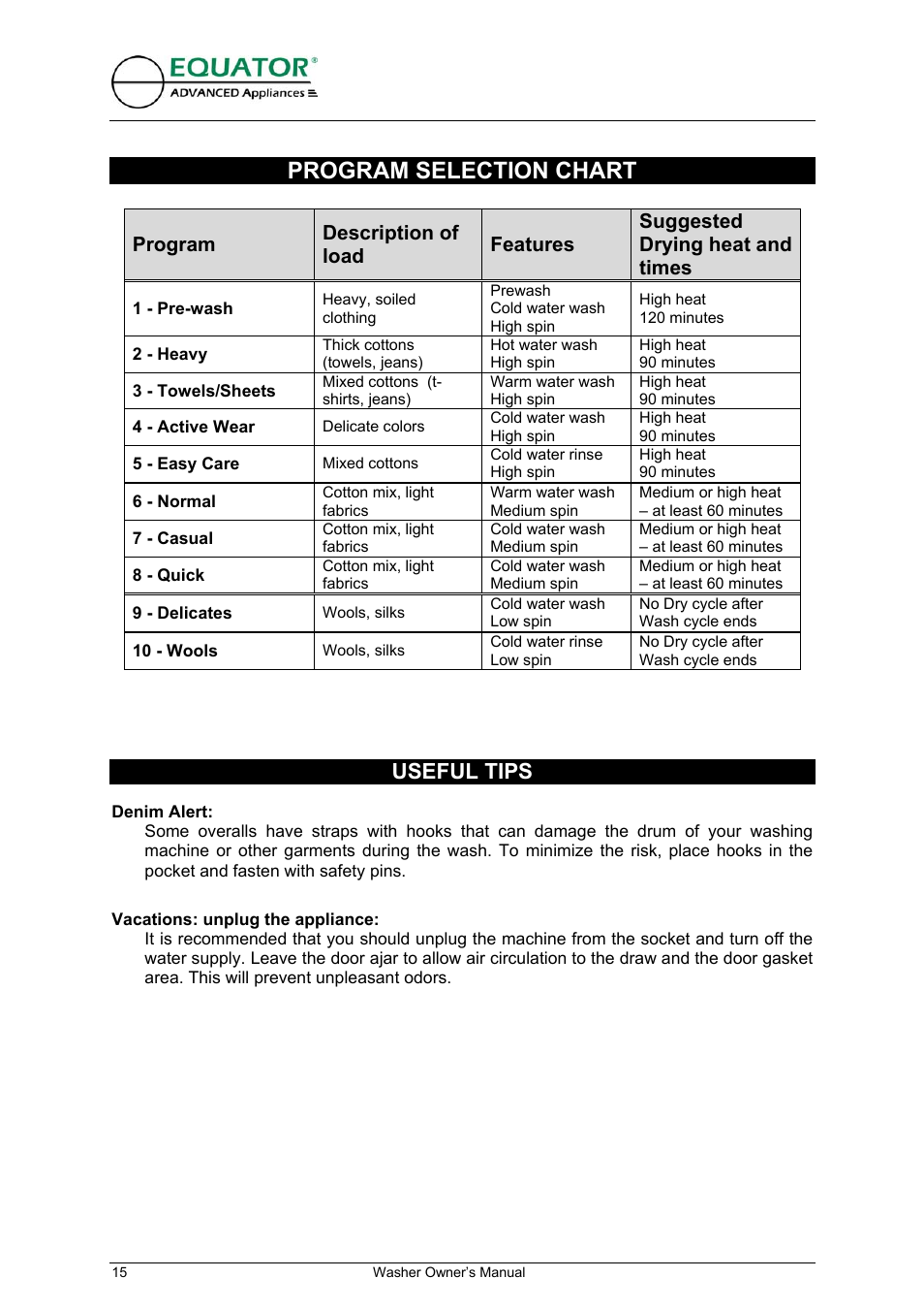 Program selection chart, Useful tips | Equator EW 620 User Manual | Page 16 / 23