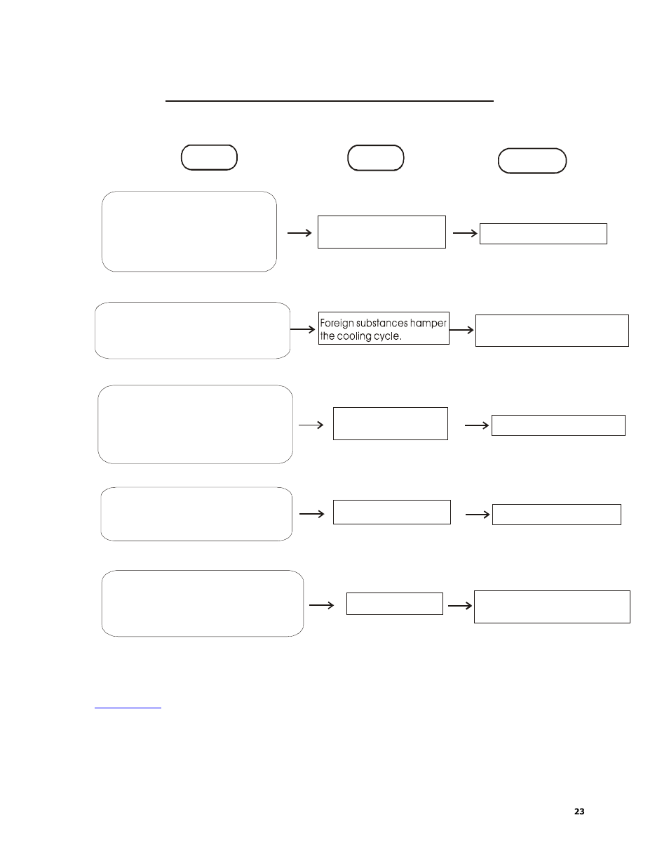 Trouble check for the cooling cycle, Back to top | Equator RF 800 User Manual | Page 24 / 24