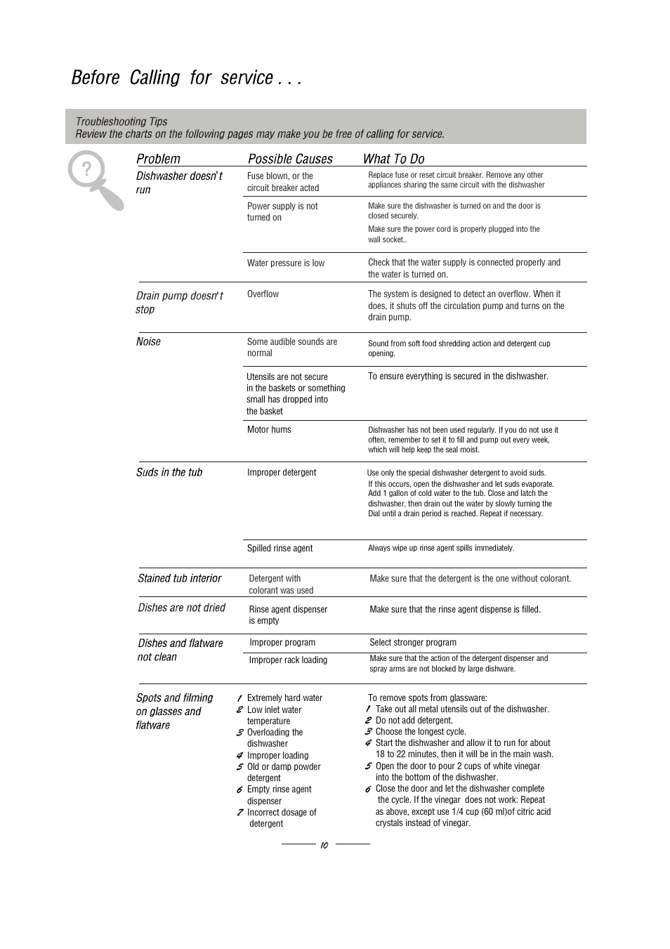 Equator WB 924 User Manual | Page 13 / 15