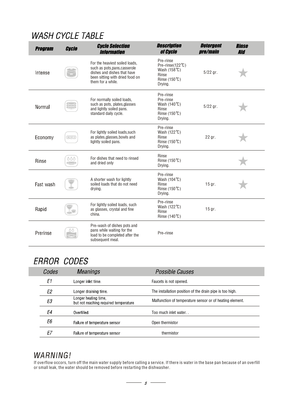 Equator WB 924 User Manual | Page 8 / 15