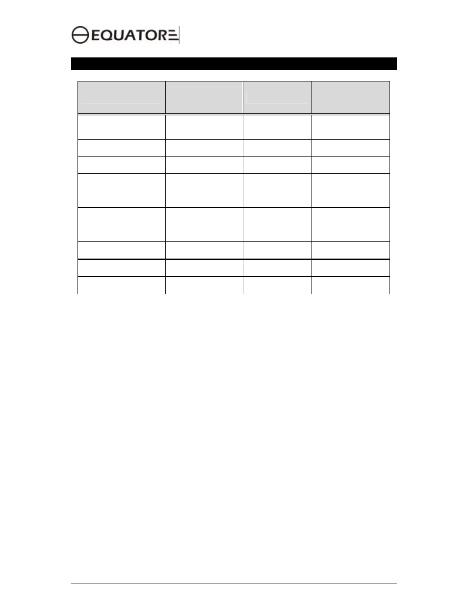 Program selection chart | Equator EZ 1720 V User Manual | Page 16 / 23