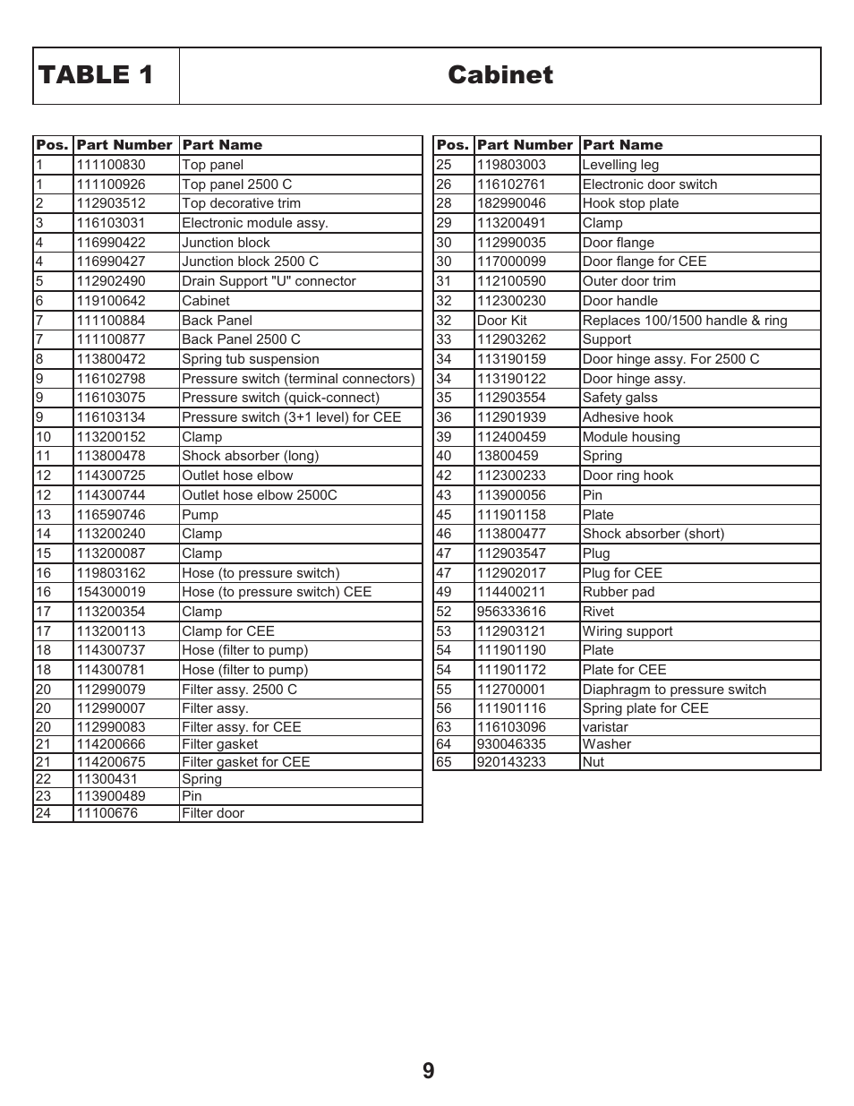 Table 1 cabinet | Equator EZ 2500 C User Manual | Page 11 / 25
