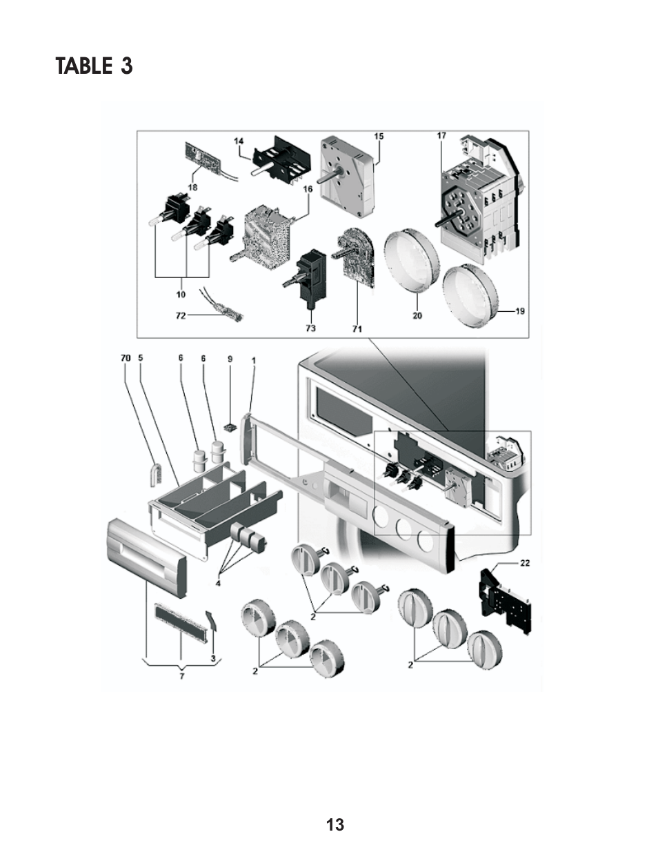 Table 3 | Equator EZ 2500 C User Manual | Page 15 / 25