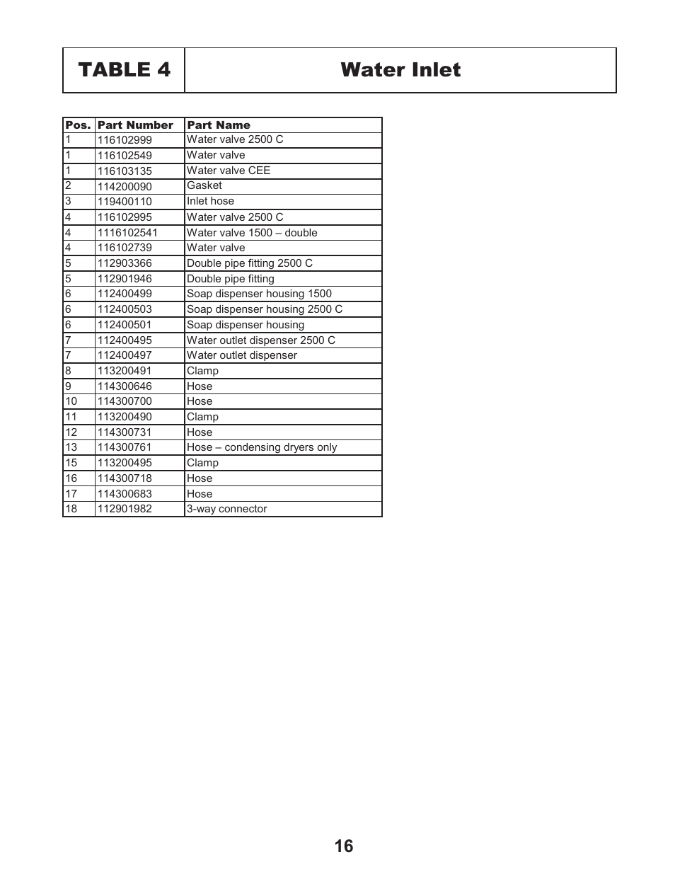 Table 4 water inlet | Equator EZ 2500 C User Manual | Page 18 / 25