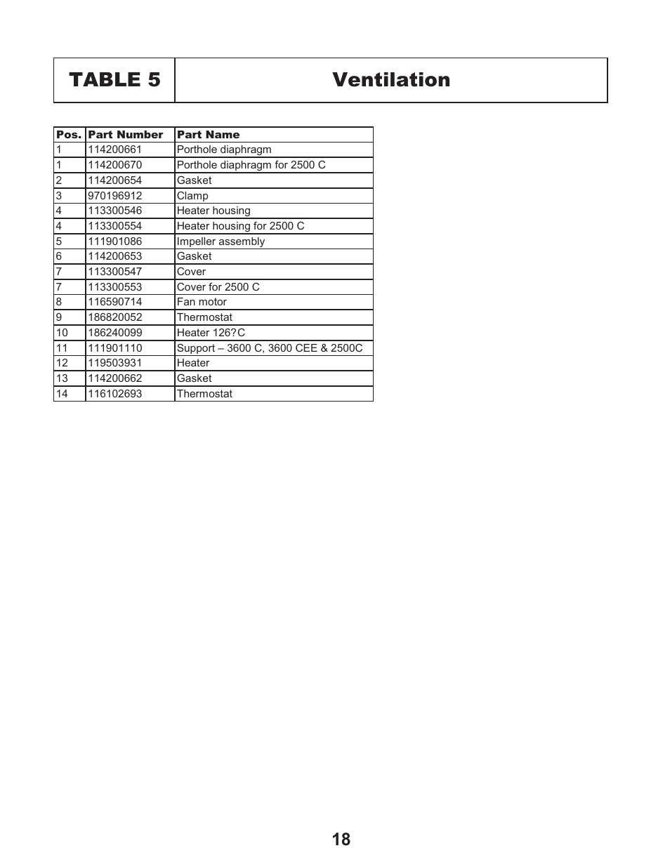 Table 5 ventilation | Equator EZ 2500 C User Manual | Page 20 / 25