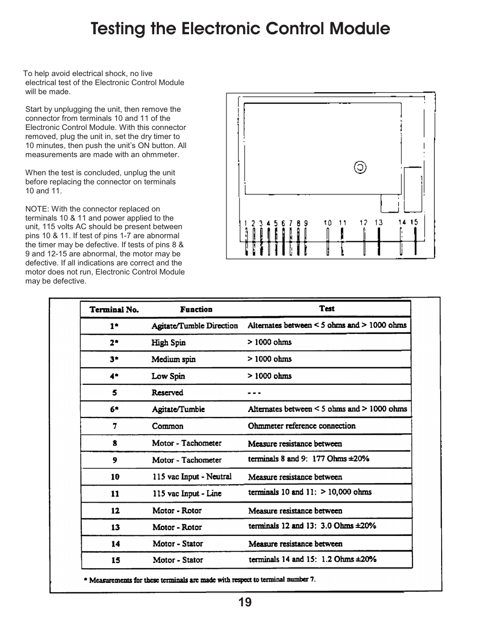 Testing the electronic control module | Equator EZ 2500 C User Manual | Page 21 / 25