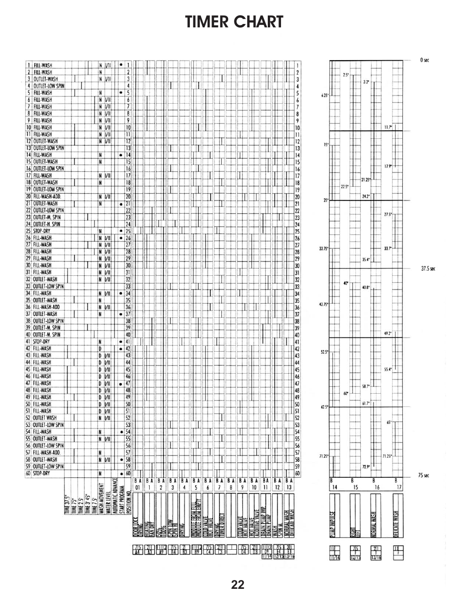 Timer chart | Equator EZ 2500 C User Manual | Page 24 / 25