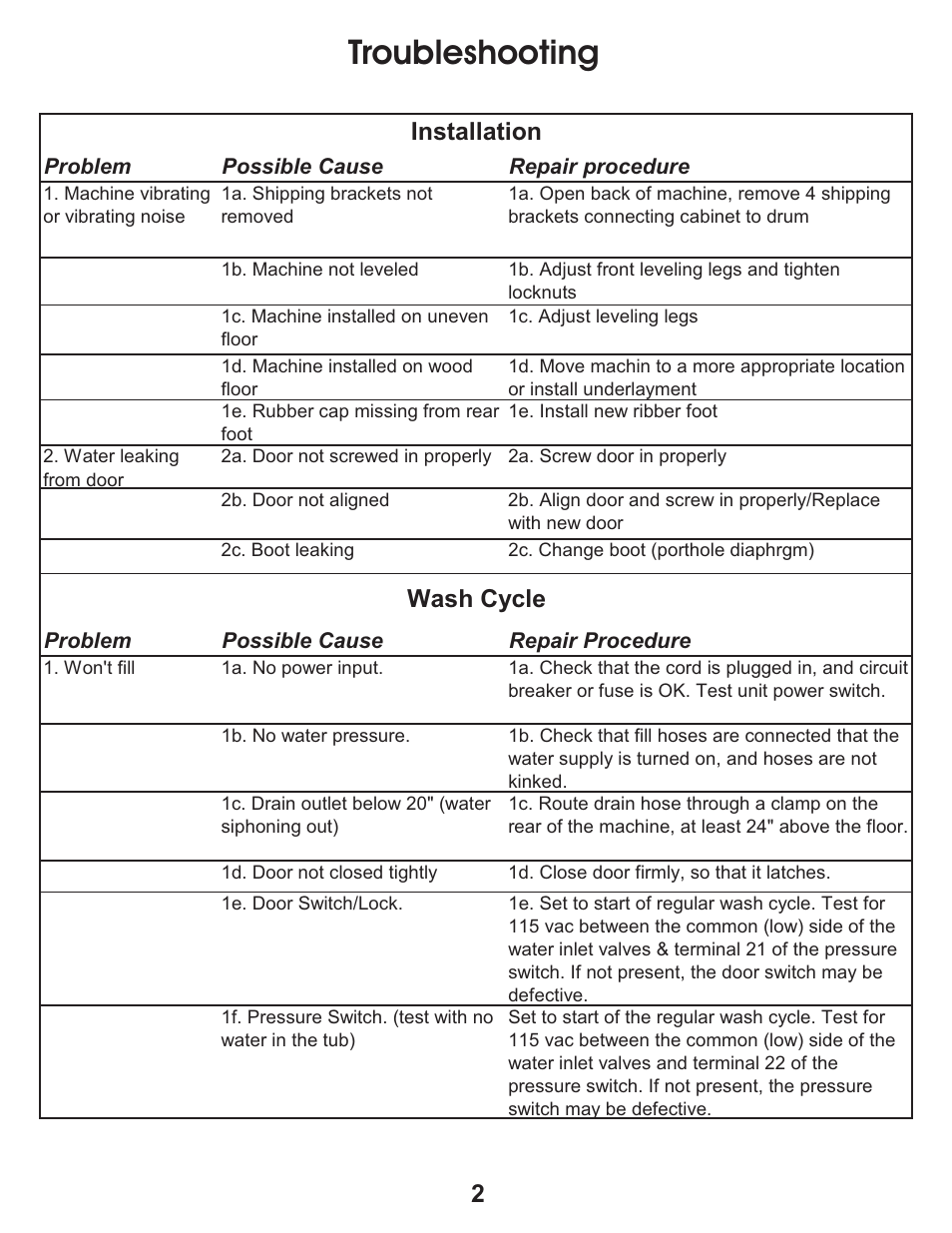 Troubleshooting, Installation wash cycle | Equator EZ 2500 C User Manual | Page 4 / 25