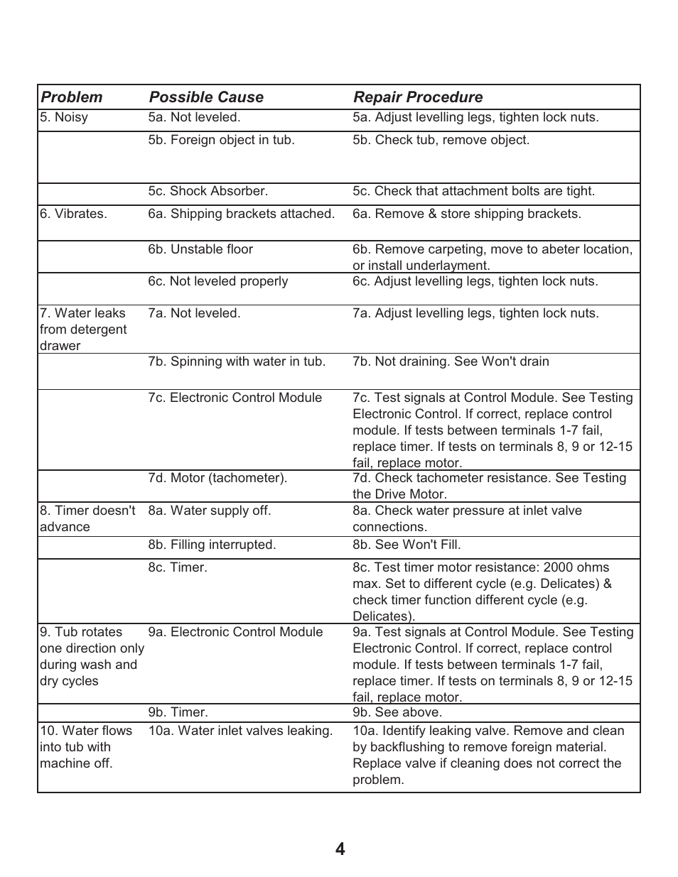 Equator EZ 2500 C User Manual | Page 6 / 25