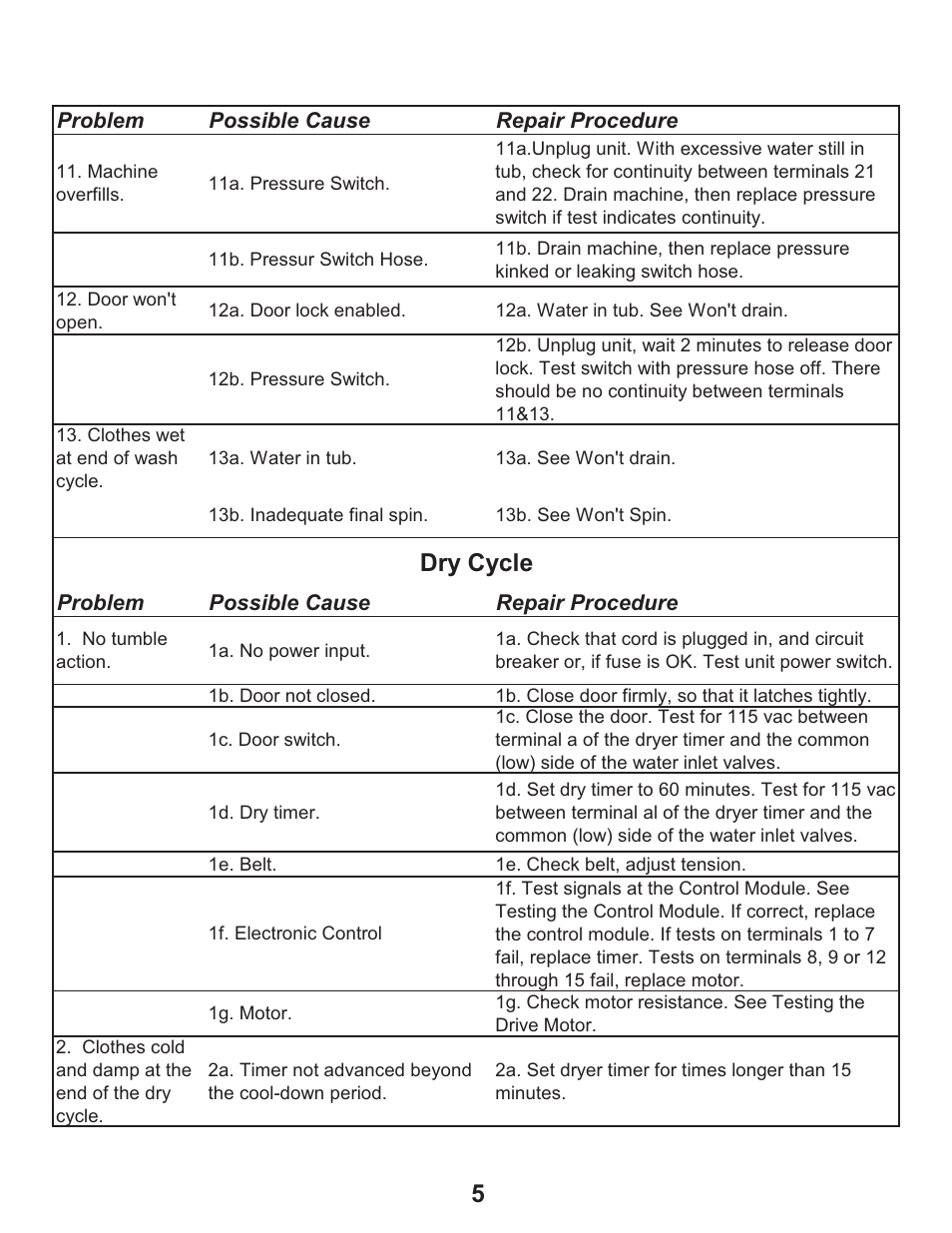 Dry cycle 5 | Equator EZ 2500 C User Manual | Page 7 / 25