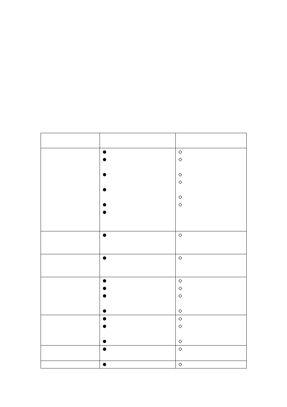 Troubleshooting | Equator WB 818 User Manual | Page 10 / 13