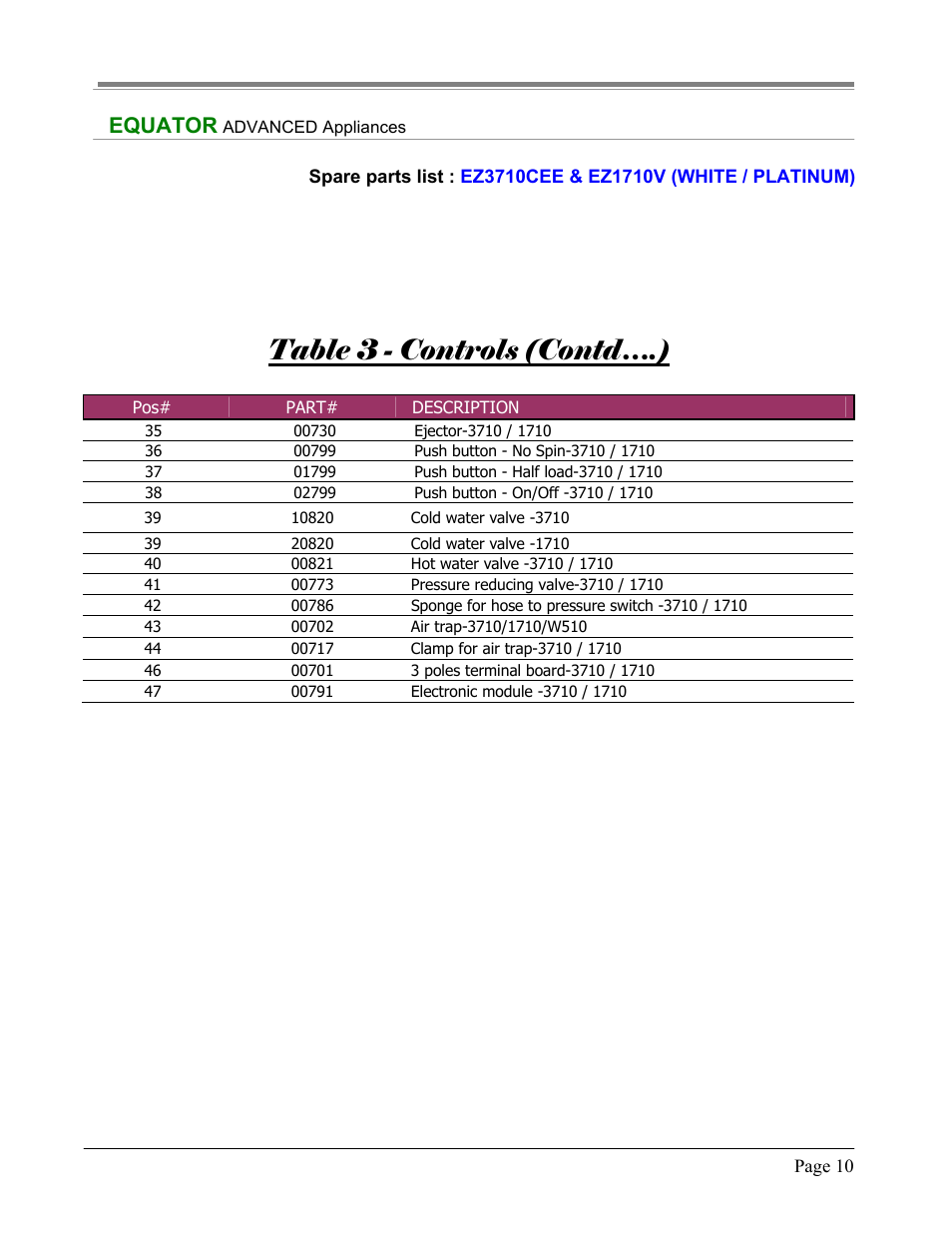 Table 3 - controls (contd….), Equator | Equator EZ 3710 CEE User Manual | Page 10 / 13