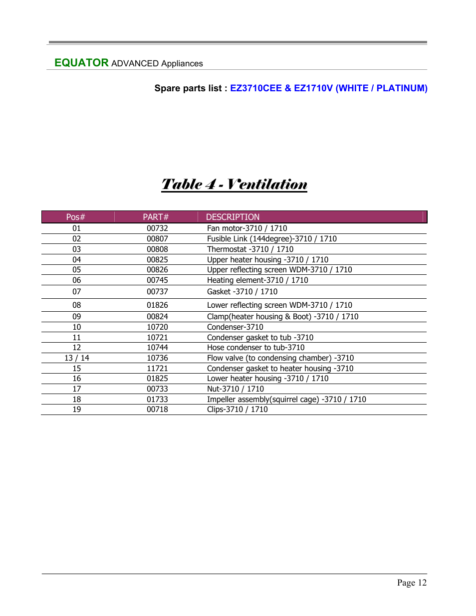 Table 4 - ventilation, Equator | Equator EZ 3710 CEE User Manual | Page 12 / 13