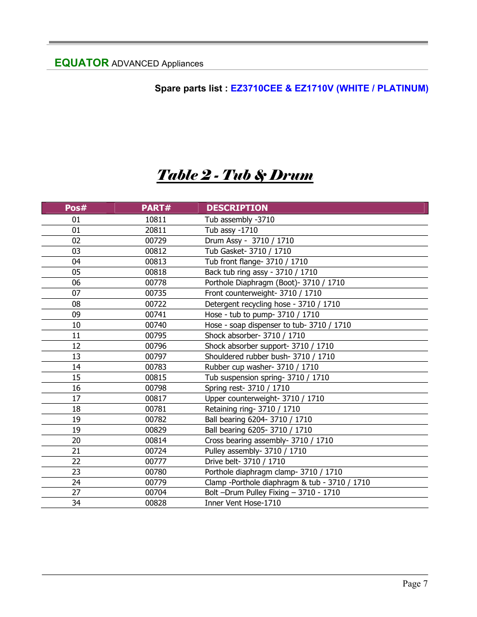 Table 2 - tub & drum, Equator | Equator EZ 3710 CEE User Manual | Page 7 / 13