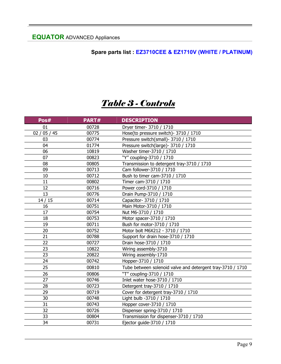 Table 3 - controls, Equator | Equator EZ 3710 CEE User Manual | Page 9 / 13