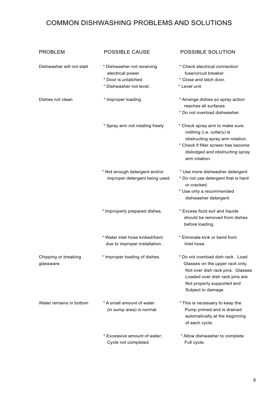 Common dishwashing problems and solutions | Equator CD400 User Manual | Page 11 / 12