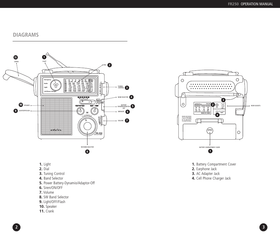 Diagrams | Eton FR250 User Manual | Page 3 / 7