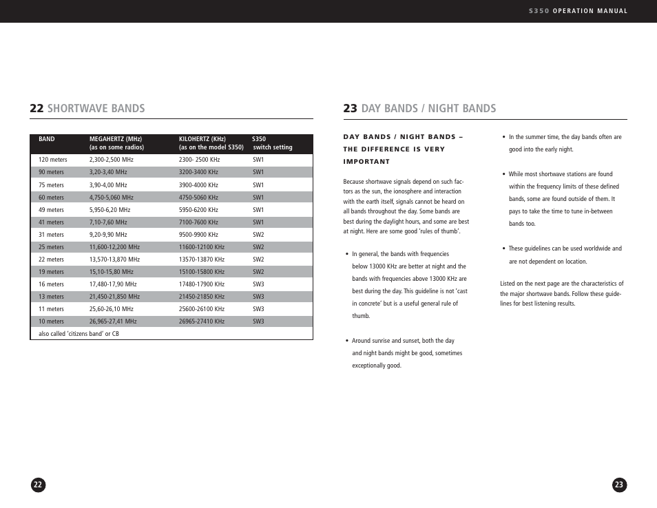 23 day bands / night bands, 22 shortwave bands | Eton S350 User Manual | Page 12 / 68