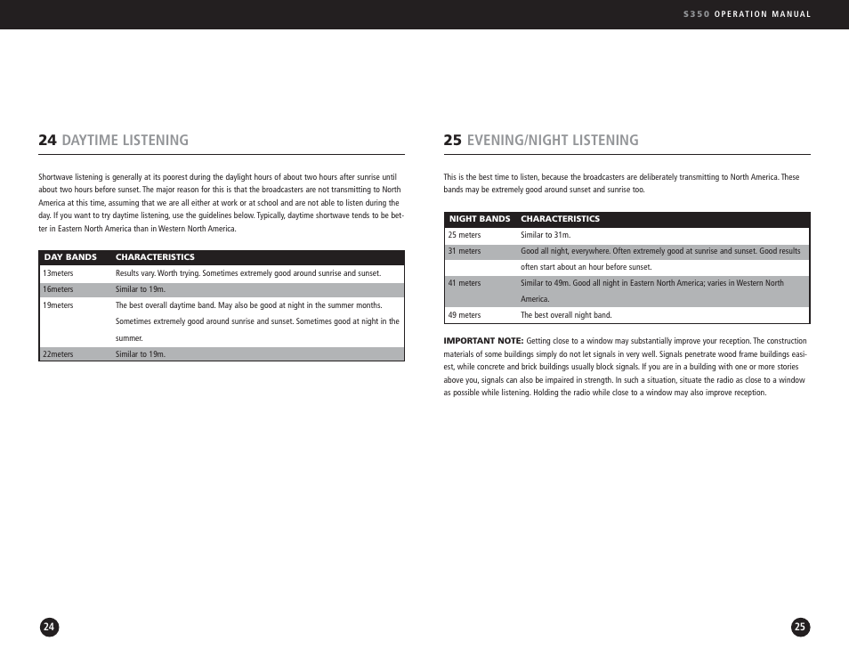 24 daytime listening, 25 evening/night listening | Eton S350 User Manual | Page 13 / 68