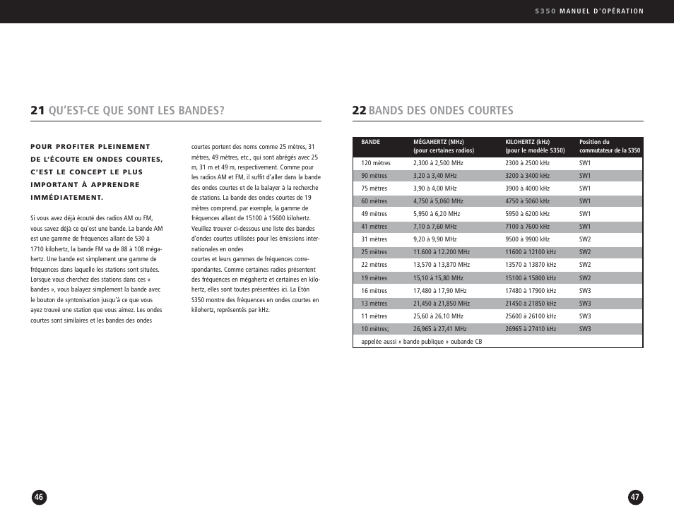 22 bands des ondes courtes, 21 qu’est-ce que sont les bandes | Eton S350 User Manual | Page 24 / 68