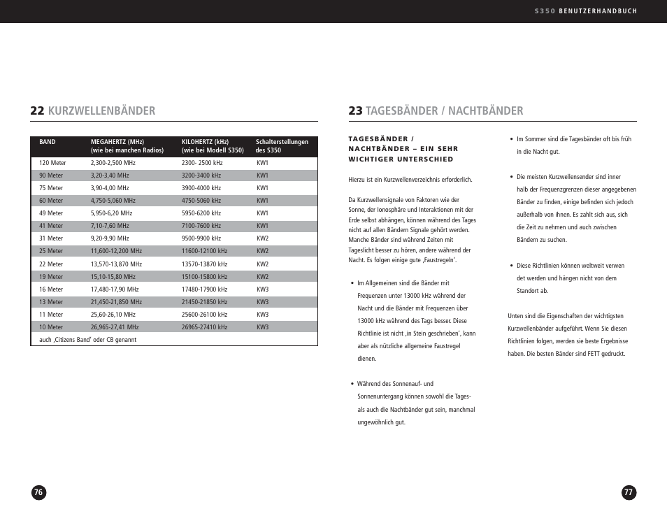 23 tagesbänder / nachtbänder, 22 kurzwellenbänder | Eton S350 User Manual | Page 39 / 68