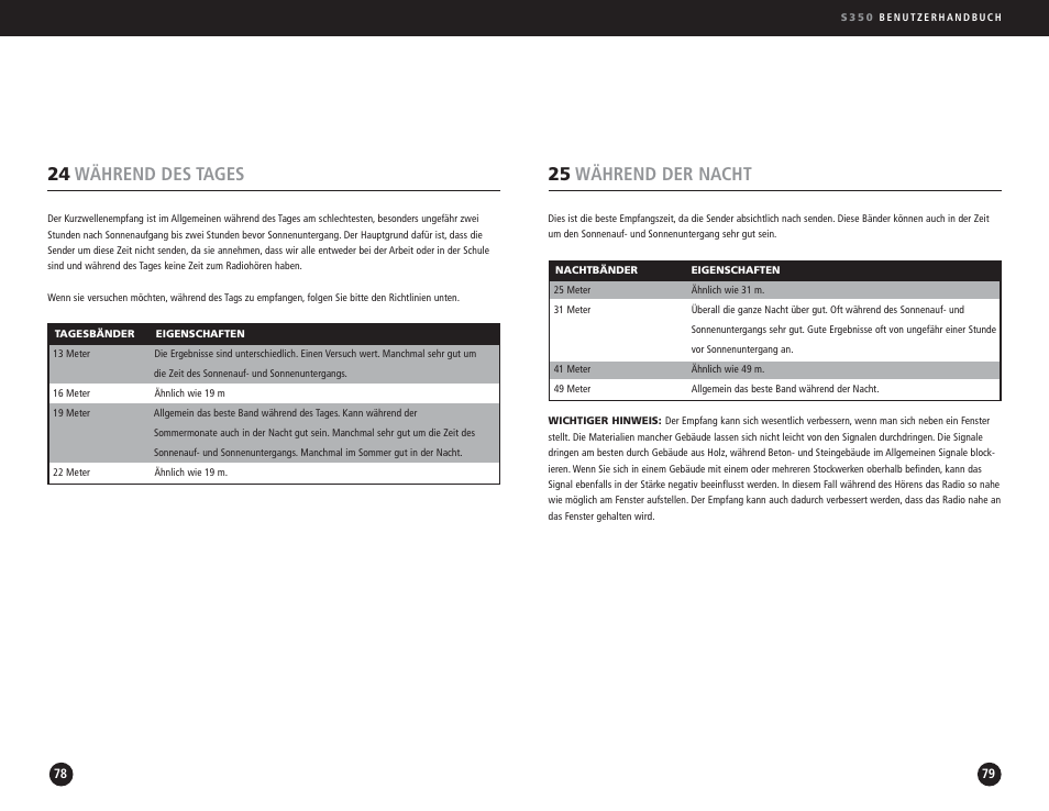25 während der nacht, 24 während des tages | Eton S350 User Manual | Page 40 / 68