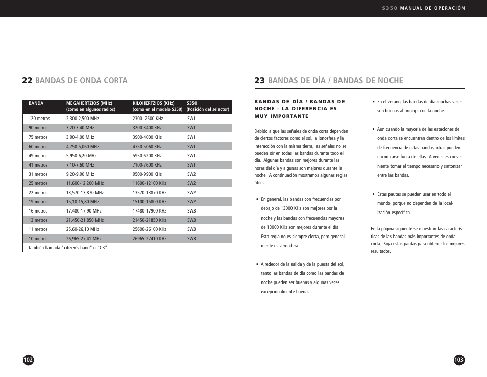 23 bandas de día / bandas de noche, 22 bandas de onda corta | Eton S350 User Manual | Page 52 / 68
