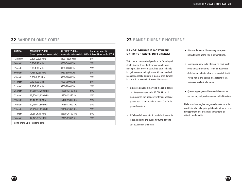 23 bande diurne e notturne, 22 bande di onde corte | Eton S350 User Manual | Page 65 / 68