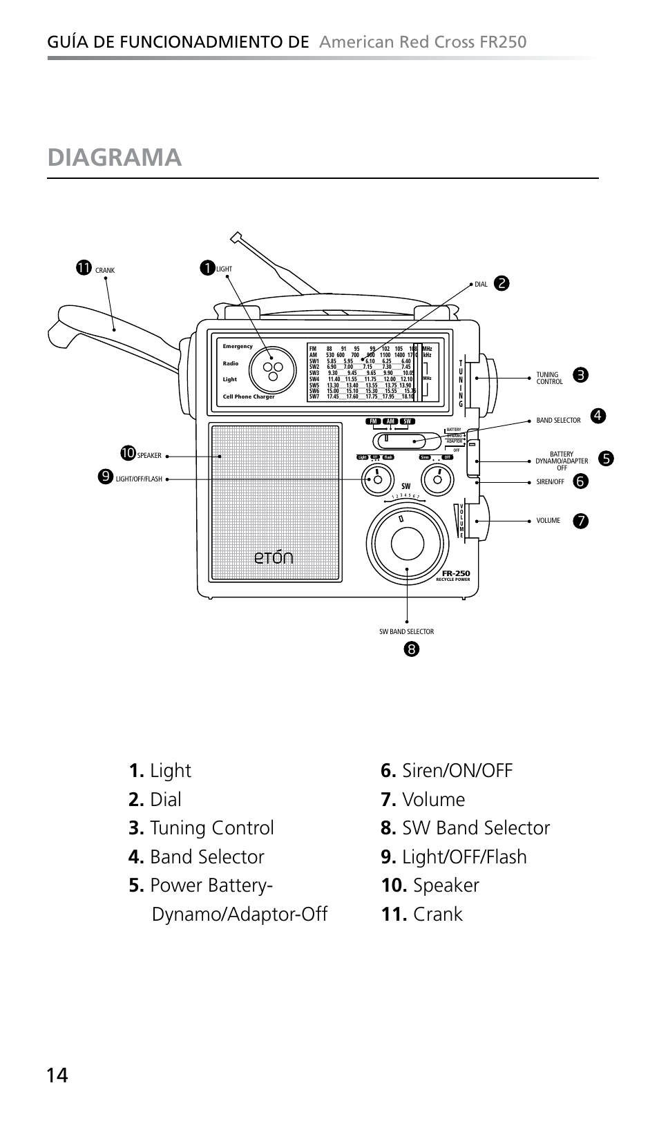 Diagrama | Eton FR250 User Manual | Page 16 / 26