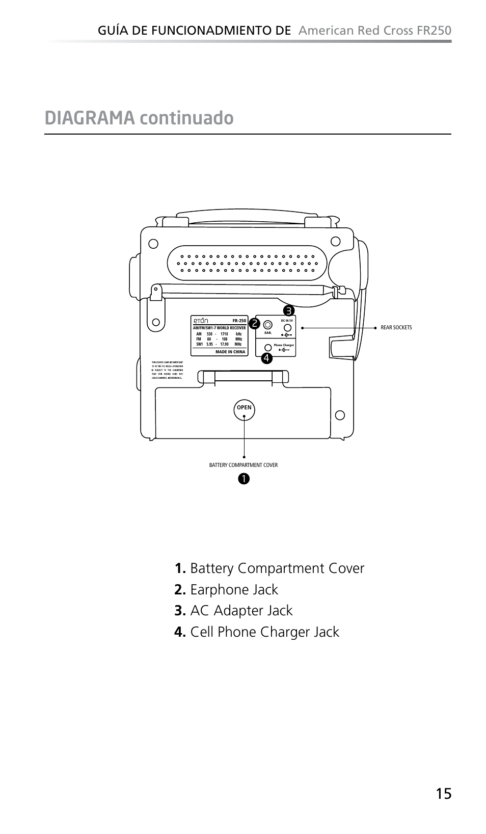 Diagrama continuado | Eton FR250 User Manual | Page 17 / 26