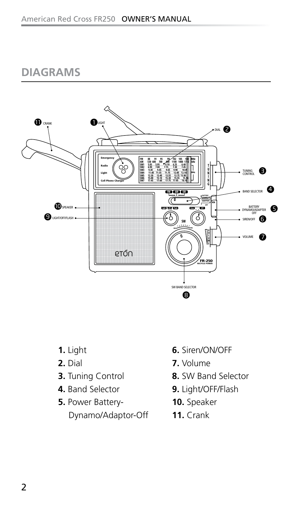 Diagrams, American red cross fr250 owner’s manual | Eton FR250 User Manual | Page 4 / 26