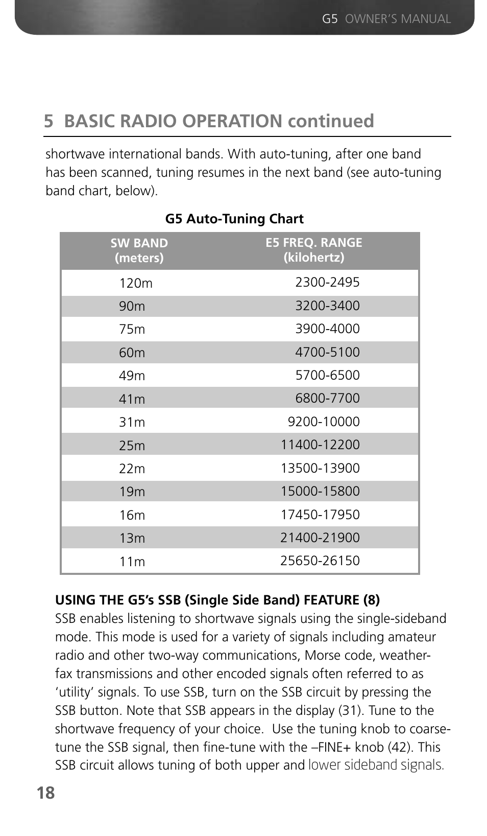 5 basic radio operation continued | Eton Grundig G5 User Manual | Page 20 / 43