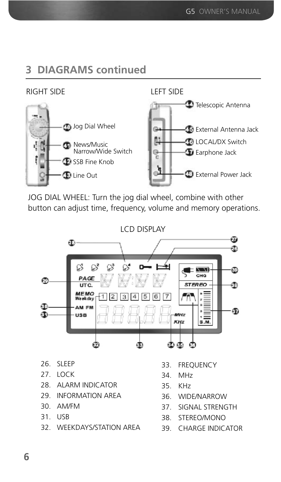3 diagrams continued | Eton Grundig G5 User Manual | Page 8 / 43