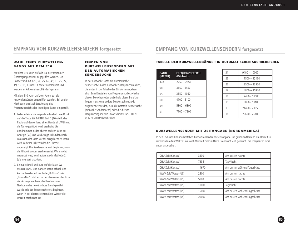 Empfang von kurzwellensendern, Fortgesetzt | Eton Elite E10 User Manual | Page 43 / 80