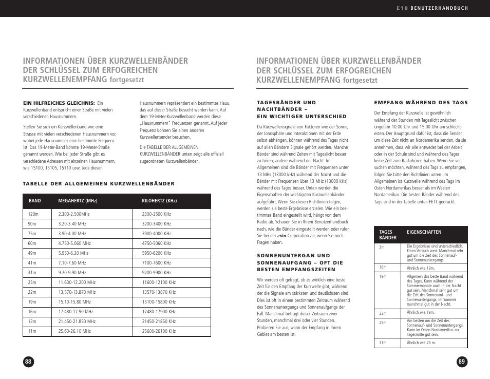 Fortgesetzt | Eton Elite E10 User Manual | Page 45 / 80