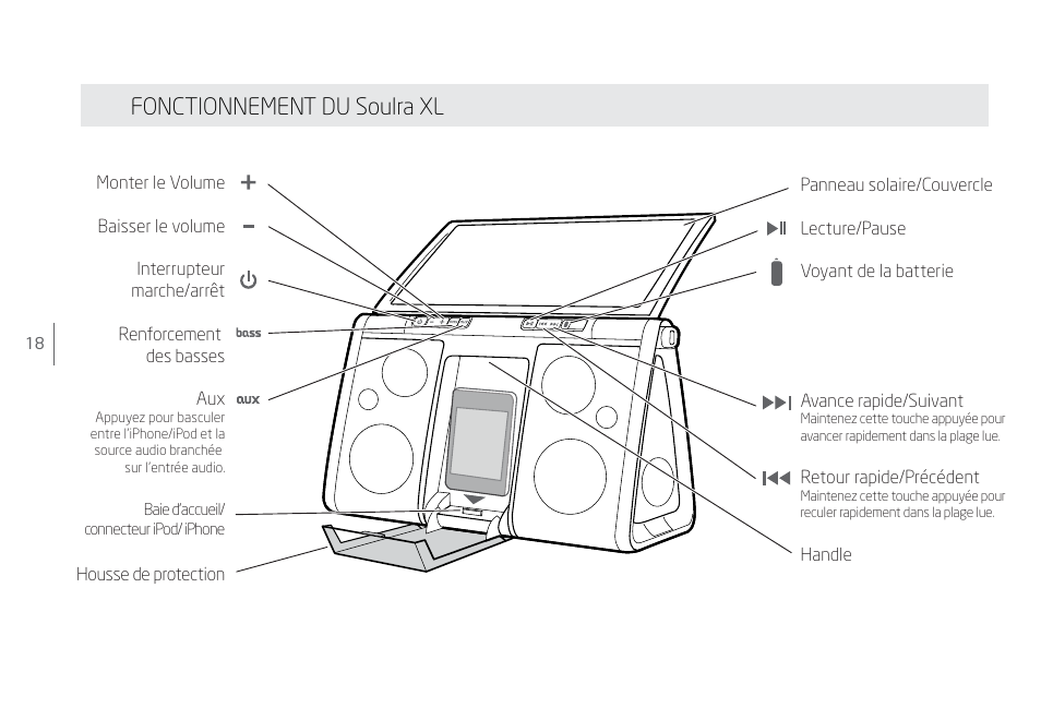 Fonctionnement du soulra xl | Eton Speaker System User Manual | Page 18 / 72
