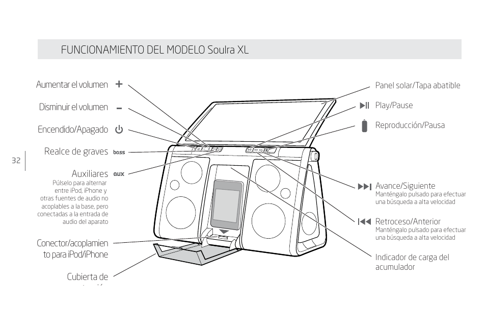 Funcionamiento del modelo soulra xl | Eton Speaker System User Manual | Page 32 / 72