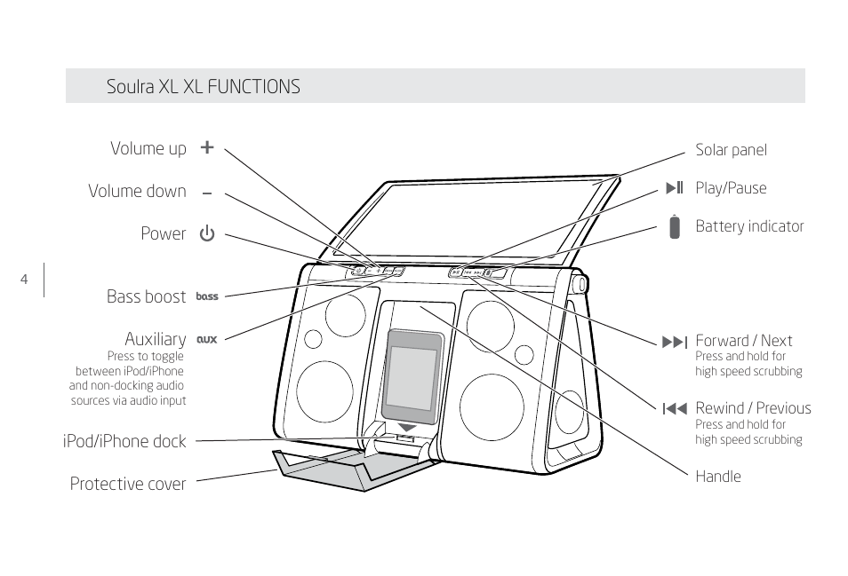 Soulra xl xl functions | Eton Speaker System User Manual | Page 4 / 72