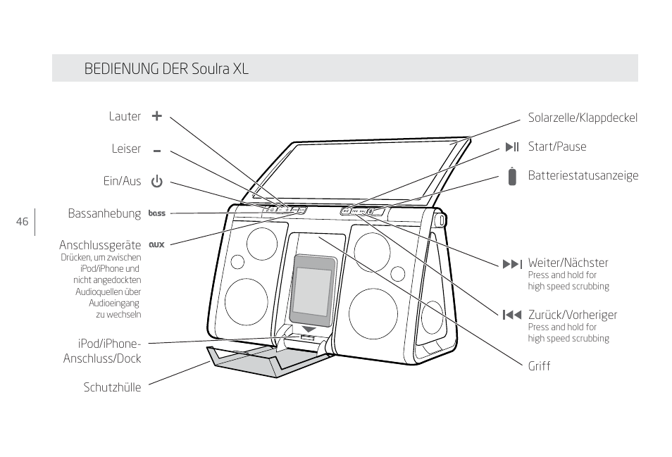 Bedienung der soulra xl | Eton Speaker System User Manual | Page 46 / 72
